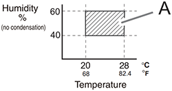 Humidity vs Temperature